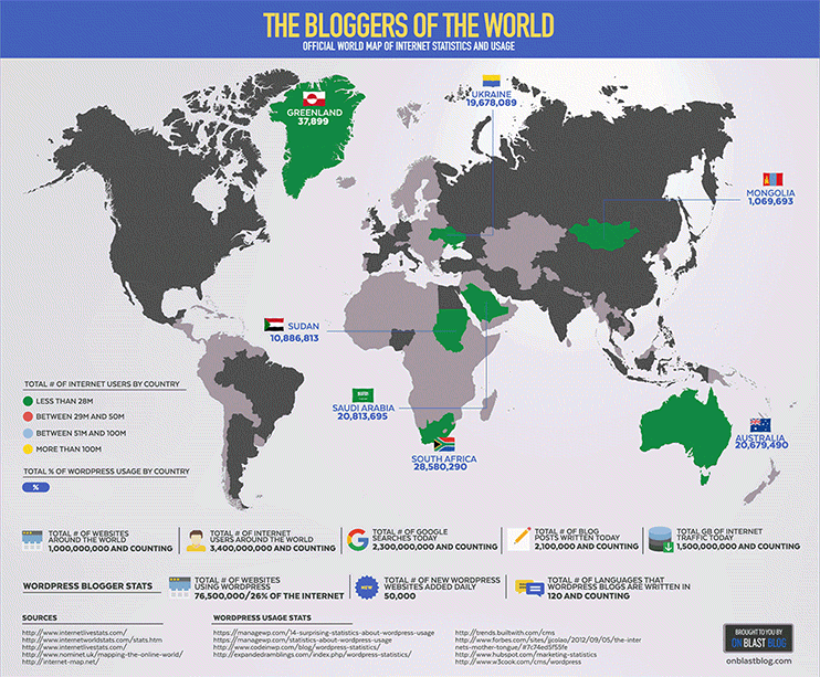 Uso de internet mundial