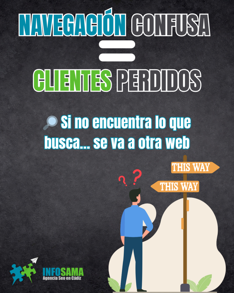 Navegación confusa provoca pérdida de clientes en tu web