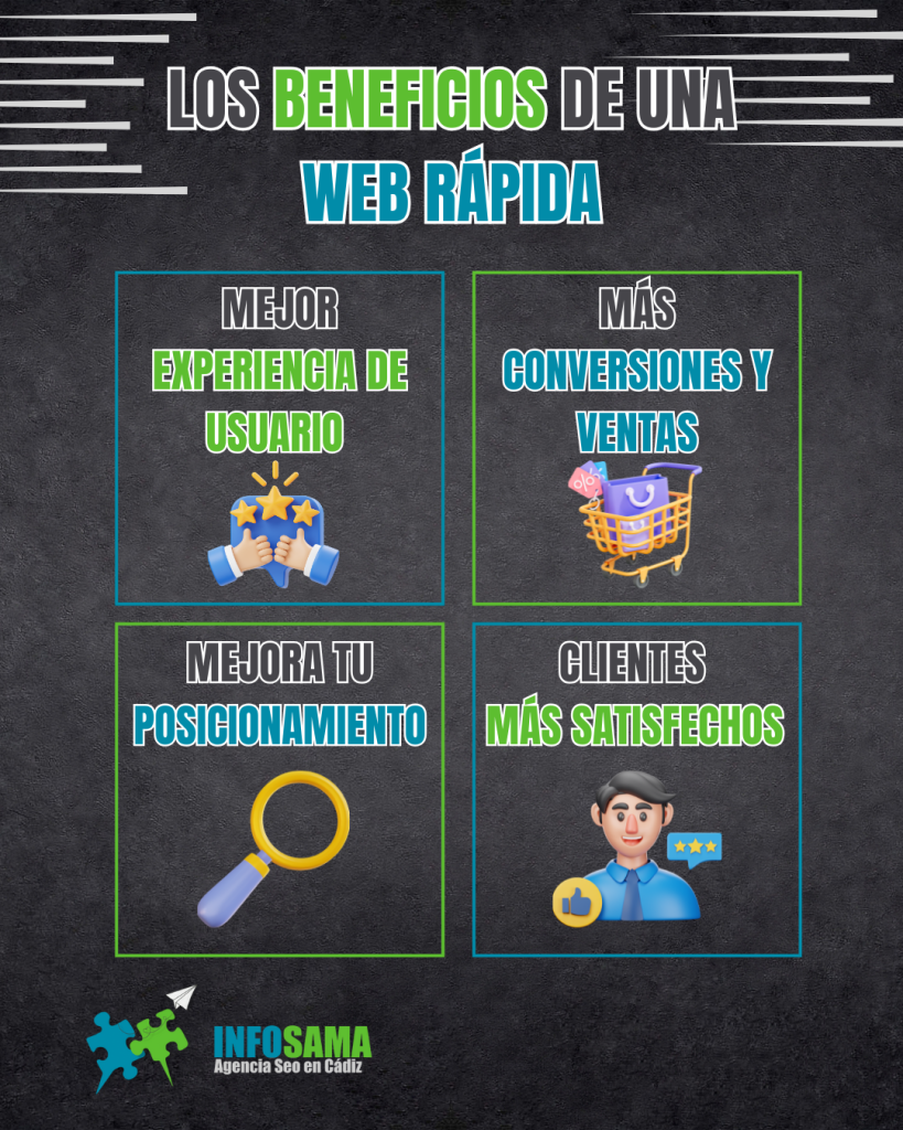 Beneficios de una web rápida: mejor experiencia de usuario, más ventas, mejor posicionamiento SEO y clientes satisfechos