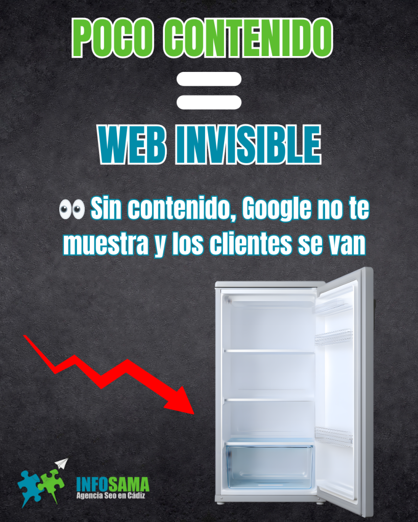 Poco contenido hace que tu página web sea invisible en Google