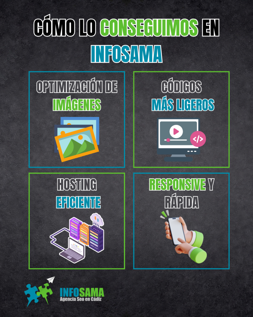 Cómo optimizamos tu web en Infosama: imágenes ligeras, códigos optimizados, hosting eficiente y diseño responsive